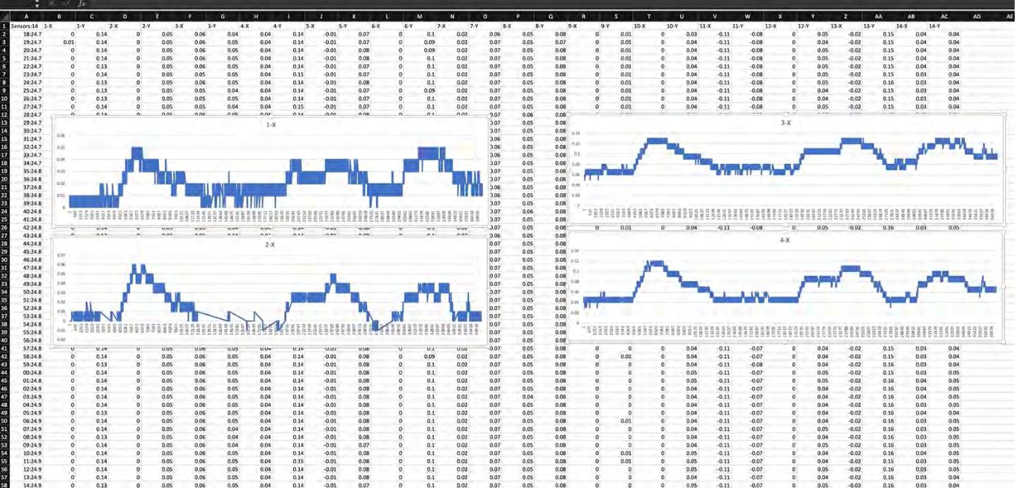 Log & Graph Roof Performance